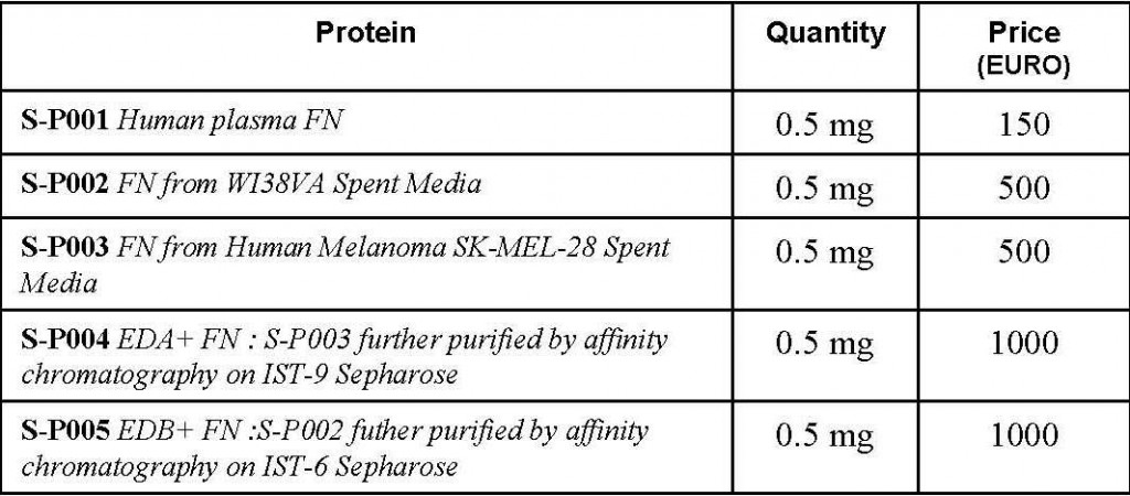 tabella-proteine